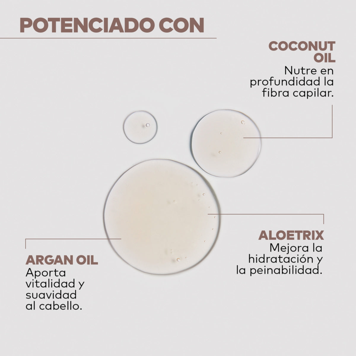 Shampoo Nutrición Profunda Yellow